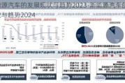 新能源汽车的发展现状与趋势2023-新能源汽车的发展现状与趋势2024