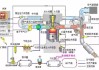 lng汽车工作原理详解图_lng汽车工作原理详解