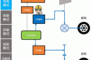 比亚迪唐dmi超级混动,比亚迪唐dmi超级混动工作原理