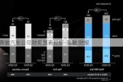 奔驰汽车公司财务报表分析-奔驰 财报