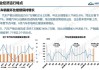 新能源汽车产业将迎来20年的高速增长-新能源汽车行业增长率