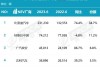 广州汽车限购规定-广州汽车限购政策最新2023年度