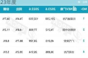 广州汽车限购规定-广州汽车限购政策最新2023年度