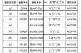 小鹏p7 电池类型,小鹏p7动力电池参数