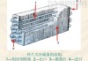 汽车冷凝器是什么材质的,汽车冷凝器由什么组成