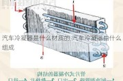 汽车冷凝器是什么材质的,汽车冷凝器由什么组成