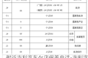 附近吉利汽车4s店保养电话-吉利汽车售后保养网点