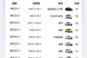 小米汽车销量4月-小米汽车2024年量产