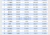 5月份汽车销量2022-5月份汽车销量榜单出炉