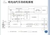 清洁能源汽车结构与原理PPT-清洁能源汽车结构与原理