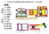 汽车连杆寸套铰压机,汽车连杆寸套铰压机工作原理