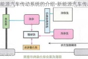 新能源汽车传动系统的介绍-新能源汽车传动系统