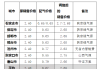 石家庄汽车天然气价格-石家庄天然气价格最新价格2021