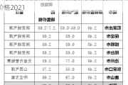 石家庄汽车天然气价格-石家庄天然气价格最新价格2021