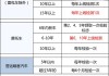 私家小汽车年检新规定2023标准-2022年私家车年检时间新规定