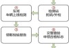 东营汽车年审流程图-东营汽车年审流程