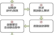 东营汽车年审流程图-东营汽车年审流程