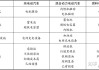 节能汽车名词解释汇总-节能汽车名词解释汇总图