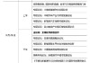 科技部 国家新能源汽车技术创新中心-科技部新能源汽车政策