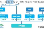 理想汽车公司股东构成_理想汽车公司股东构成情况