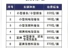 汽车质量检测鉴定机构费用-汽车质量鉴定怎么收费