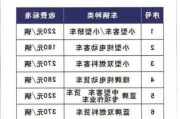 汽车质量检测鉴定机构费用-汽车质量鉴定怎么收费