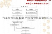 汽车钣金修复教案-汽车钣金修复案例分析