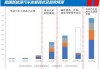 新能源汽车的一些问题-新能源汽车问题建议