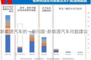 新能源汽车的一些问题-新能源汽车问题建议