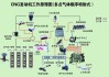 试述天然气汽车的发展史,简述天然气汽车的工作过程