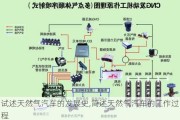 试述天然气汽车的发展史,简述天然气汽车的工作过程