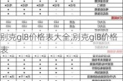 别克gl8价格表大全,别克gl8价格表