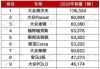 德国6月汽车销量排行榜_2020年德国汽车销量排行