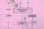 阿维塔华为占股多少-阿维塔股权结构