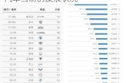 我国汽车自主品牌-中国自主品牌汽车当前的发展状况