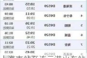 上海南站至连云港火车站时刻表-上海汽车南站到连云港