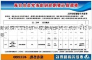 新能源汽车培训学校,新能源汽车培训学校学费