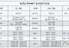 特斯拉1万公里保养-特斯拉一万公里保养费用