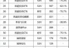 美国汽车品牌质量排名-美国汽车品牌质量排名