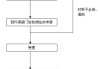 汽车环保标志发放流程-汽车环保标志发放