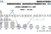 新能源汽车市场现状与发展趋势_新能源汽车市场发展趋势及前景