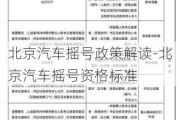 北京汽车摇号政策解读-北京汽车摇号资格标准