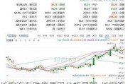 长安汽车跌停原因分析最新-长安汽车跌跌不休