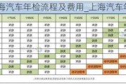 2021上海汽车年检流程及费用_上海汽车年检时间