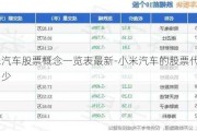 小米汽车股票概念一览表最新-小米汽车的股票代码是多少