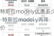 特斯拉modely优惠多少-特斯拉model y再降价