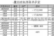 汽车燃油添加剂排名-汽车燃油添加剂排名前十