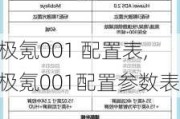 极氪001 配置表,极氪001配置参数表