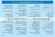 上海汽车集团名录公示-上海汽车集团名录