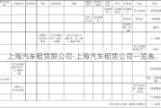 上海汽车租赁限公司-上海汽车租赁公司一览表